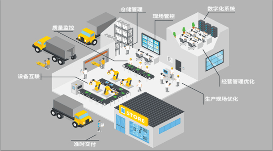 科技+软件+服务三位一体